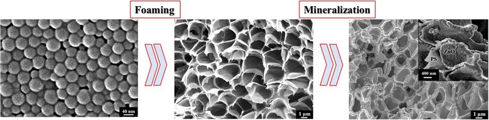 Synthesis of nanoporous organic/inorganic hybrid materials with adjustable pore size