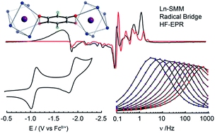 Publication Zhang 2018, Exchange coupling and single molecule magnetism in redox-active tetraoxolene-bridged dilanthanide complexes