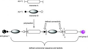 Functional Precision Polymers via Stereo- and Regioselective Polymerization Using Group 6 Metal Alkylidene and Group 6 and 8 Metal Alkylidene N-Heterocyclic Carbene Complexes