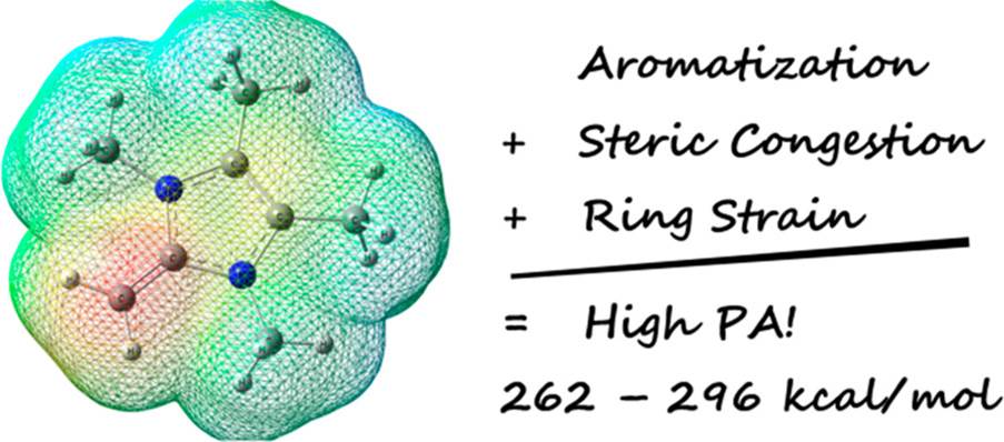 Proton Affinities of N-Heterocyclic Olefins and Their Implications for Organocatalyst Design