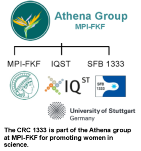 Athena group