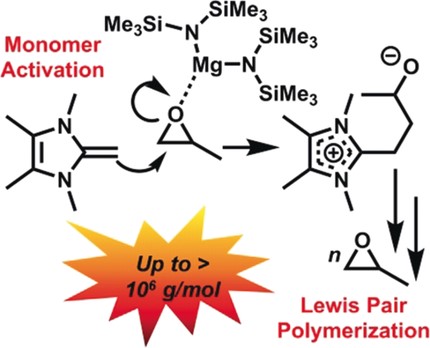 Lewis Pair Polymerization of Epoxides via Zwitterionic Species as a Route to High‐Molar‐Mass Polyethers