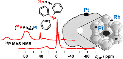 Potential of triphenylphosphine as solid-state NMR probe for studying the noble metal distribution on porous supports