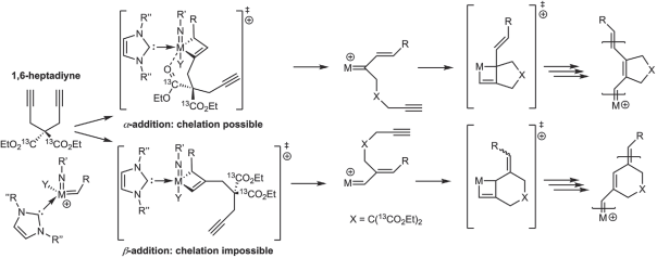 Regio- and Stereospecific Cyclopolymerization of α,ω-Diynes by Cationic Molybdenum Imido Alkylidene N-Heterocyclic Carbene Complexes