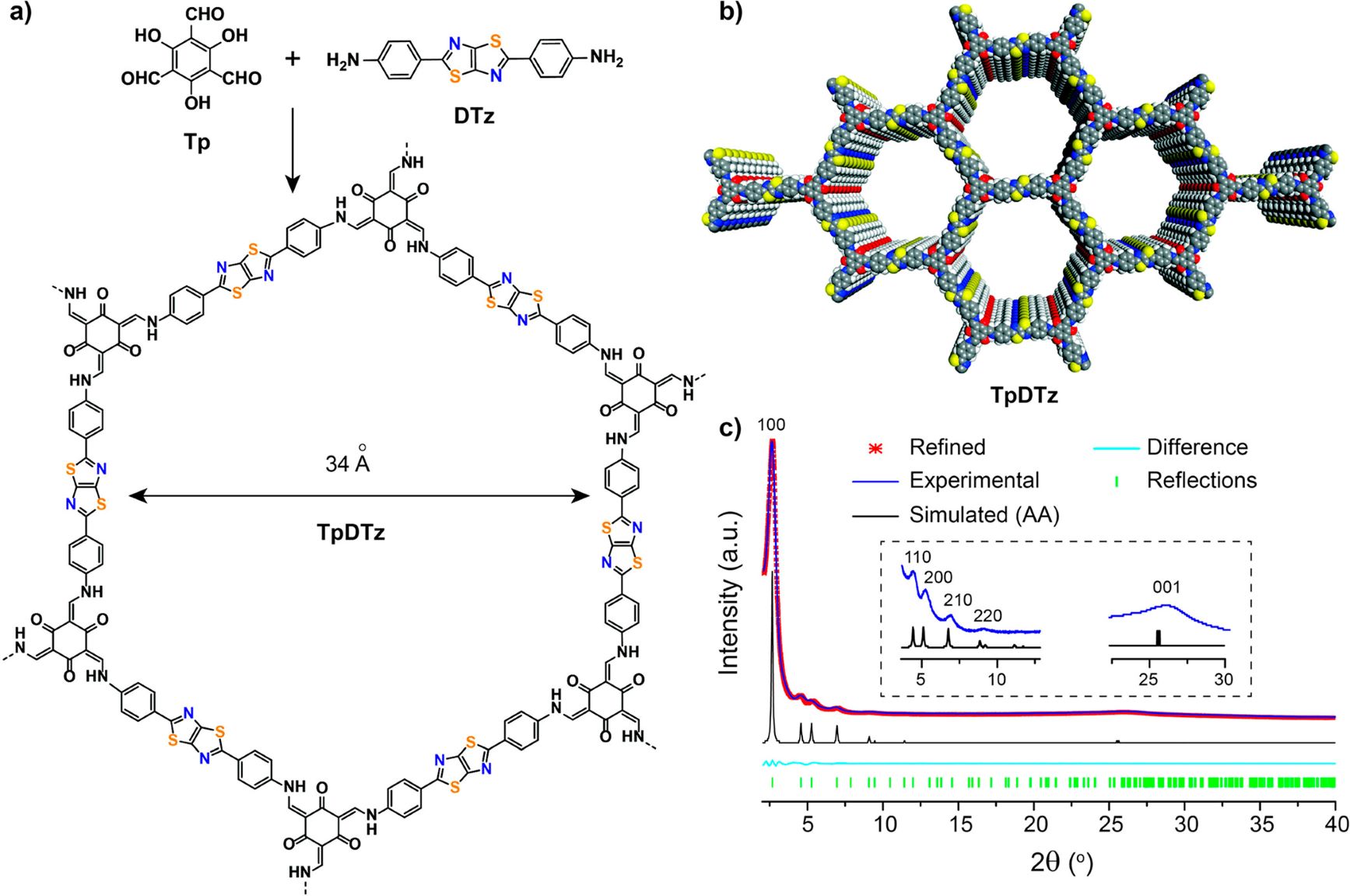 Sustained Solar H₂ Evolution from a Thiazolo[5,4-d]thiazole-Bridged Covalent Organic Framework and Nickel-Thiolate Cluster in Water