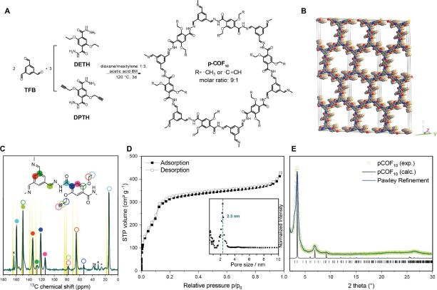 Rational Design of Covalent Cobaloxime-COF Hybrids for Enhanced Photocatalytic Hydrogen Evolution