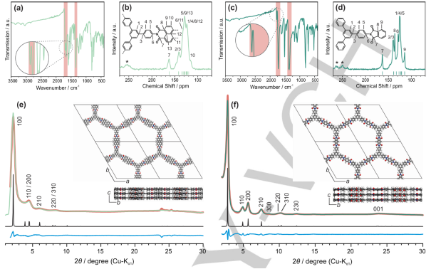 Ionothermal Synthesis of Imide‐Linked Covalent Organic Frameworks