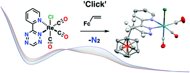 Tetrazine metallation boosts rate and regioselectivity of inverse electron demand Diels–Alder (iEDDA) addition of dienophiles