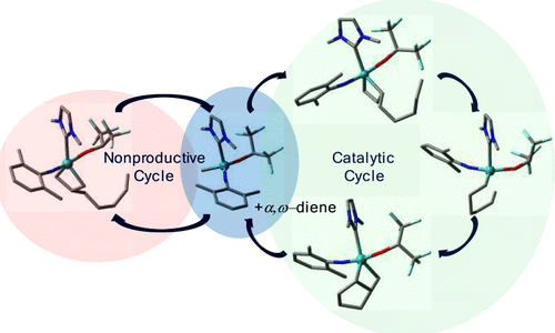 Reaction Mechanism of Ring-Closing Metathesis with a Cationic Molybdenum Imido Alkylidene N-Heterocyclic Carbene Catalyst