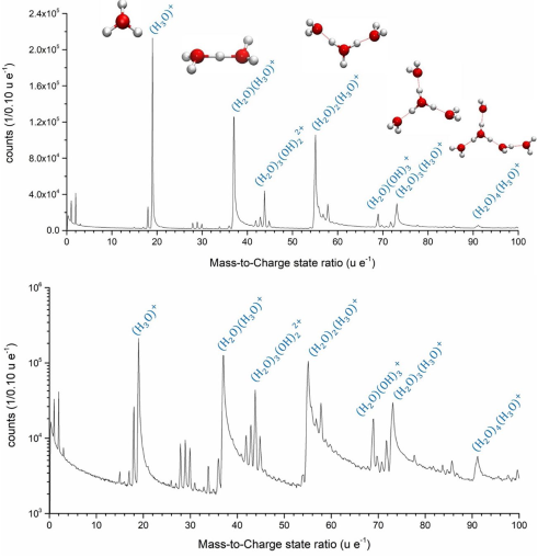 Field evaporation and atom probe tomography of pure water tips