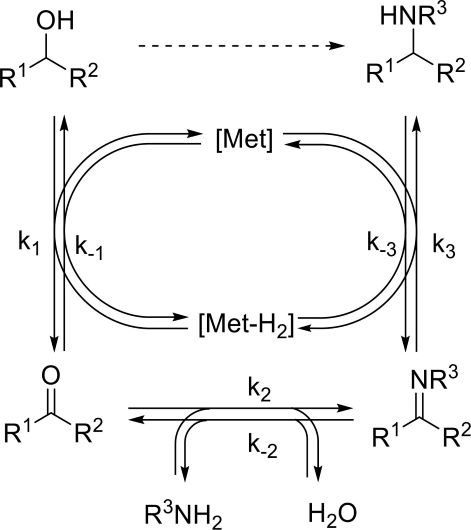 Ruthenium‐Catalyzed Secondary Amine Formation Studied by Density Functional Theory