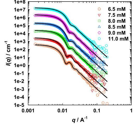 Adjustable polystyrene nanoparticle templates for the production of mesoporous foams and ZnO inverse opals