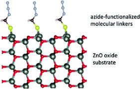 Adsorption of azide-functionalized thiol linkers on zinc oxide surfaces