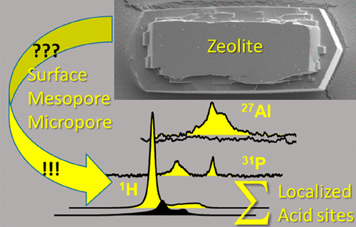 A Method for the Selective Quantification of Brønsted Acid Sites on External Surfaces and in Mesopores of Hierarchical Zeolites