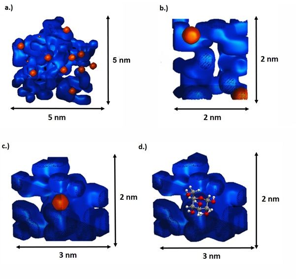 3D Sub-Nanometer Analysis of Glucose in an Aqueous Solution by Cryo-Atom Probe Tomography