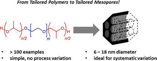 Ordered Mesoporous Carbons via Self-Assembly of Tailored Block Copolyethers for Pore Size-Dependent Applications