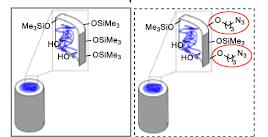 Efficient and Spatially Controlled Functionalization of SBA‐15 and Initial Results in Asymmetric Rh‐Catalyzed 1,2‐Additions under Confinement