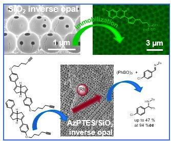 Hierarchical Silica Inverse Opals as a Catalyst Support for Asymmetric Molecular Heterogeneous Catalysis with Chiral Rh‐diene Complexes