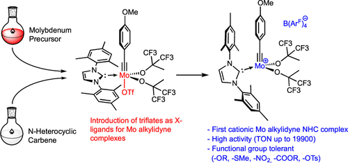 Highly Reactive Cationic Molybdenum Alkylidyne N-Heterocyclic Carbene Catalysts for Alkyne Metathesis