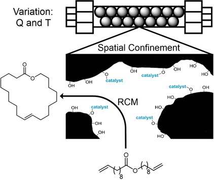 Olefin Ring‐closing Metathesis under Spatial Confinement and Continuous Flow