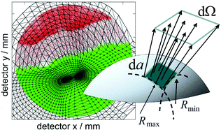 Extracting the shape of nanometric field emitters