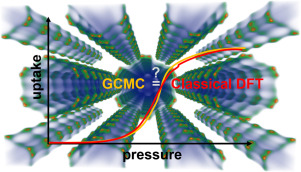 Adsorption of light gases in covalent organic frameworks: comparison of classical density functional theory and grand canonical Monte Carlo simulations