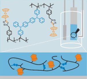 Electrochemical Characterization of Redox Probes Confined in 3D Conducting Polymer Networks