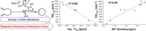 Predicting Catalytic Activity from ¹³CCH Alkylidene Chemical Shift in Cationic Tungsten Oxo Alkylidene N-Heterocyclic Carbene Complexes