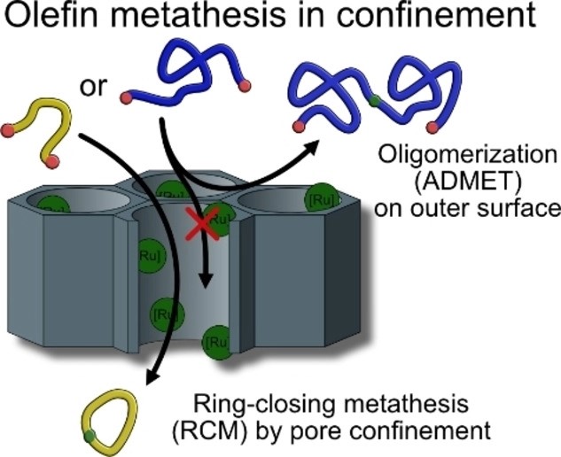 Olefin Metathesis in Confinement: Towards Covalent Organic Framework Scaffolds for Increased Macrocyclization Selectivity