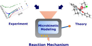 Asymmetric Hydroboration of Ketones by Cooperative Lewis Acid–Onium Salt Catalysis: A Quantum Chemical and Microkinetic Study to Combine Theory and Experiment