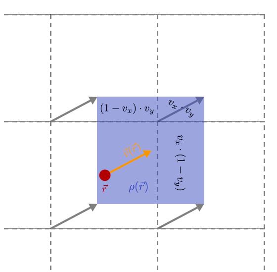 A thermalized electrokinetics model including stochastic reactions suitable for multiscale simulations of reaction-advection-diffusion systems