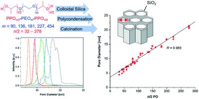 Predictive design of ordered mesoporous silica with well-defined, ultra-large mesopores