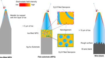 Status and Direction of Atom Probe Analysis of Frozen Liquids