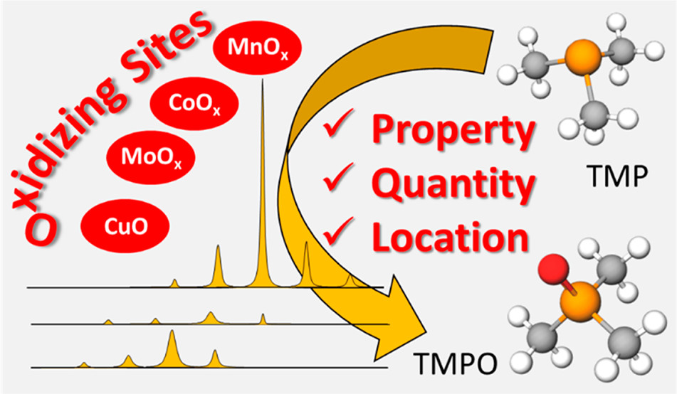 Introducing a Novel Method for Probing Accessibility, Local Environment, and Spatial Distribution of Oxidative Sites on Solid Catalysts Using Trimethylphosphine