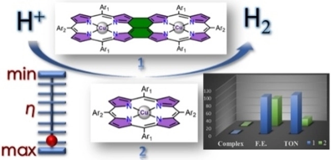 Remarkable Enhancement of Catalytic Activity of Cu-Complexes in the Electrochemical Hydrogen Evolution Reaction by Using Triply Fused Porphyrin**