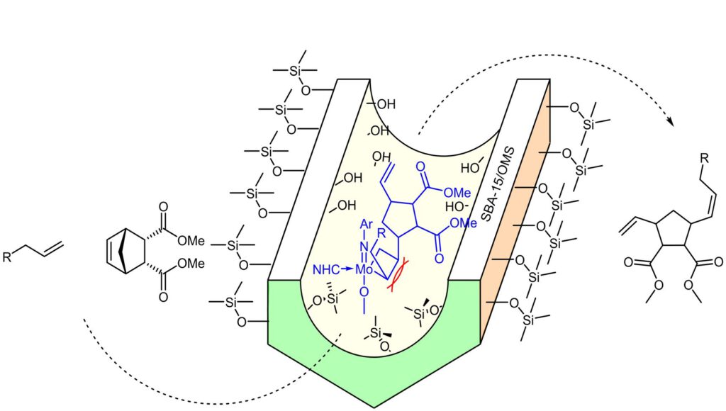 Cationic Molybdenum Imido Alkylidene <i>N</i>-Heterocyclic Carbene Complexes Confined in Mesoporous Silica: Tuning Transition States Towards Z-Selective Ring-Opening Cross-Metathesis