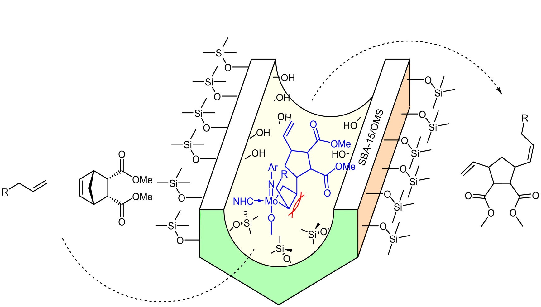 Cationic Molybdenum Imido Alkylidene N-Heterocyclic Carbene Complexes Confined in Mesoporous Silica: Tuning Transition States Towards Z-Selective Ring-Opening Cross-Metathesis