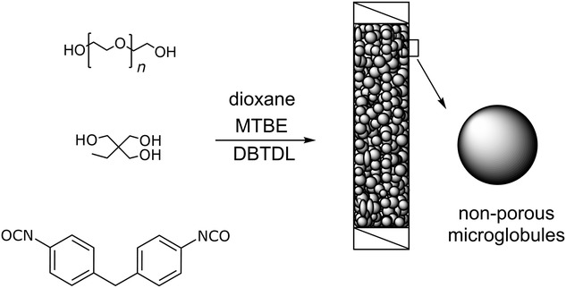 Hydrosilylation of Alkynes Under Continuous Flow Using Polyurethane-Based Monolithic Supports with Tailored Mesoporosity