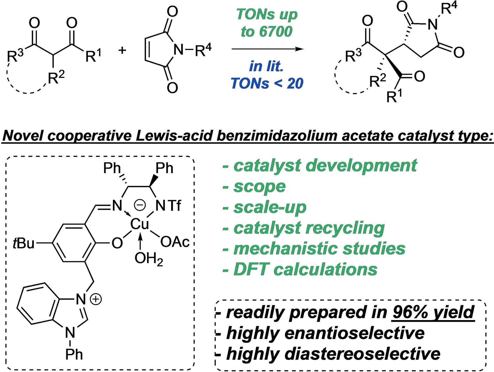 A Practical and Robust Zwitterionic Cooperative Lewis Acid/Acetate/Benzimidazolium Catalyst for Direct 1,4-Additions