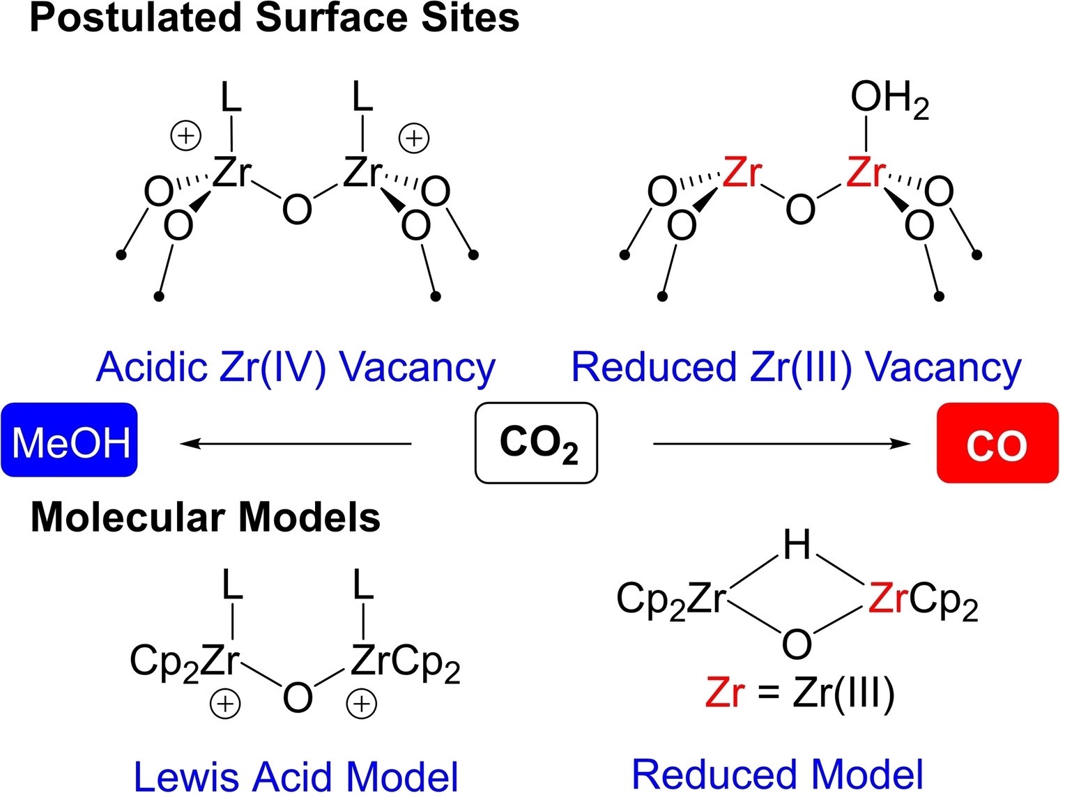 Oxo-Bridged Zr dimers as well-defined models of oxygen vacancies on ZrO2