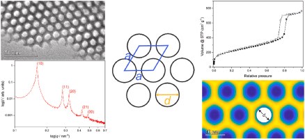 Comparative study of lattice parameter and pore size of ordered mesoporous silica materials using physisorption, SAXS measurements and transmission electron microscopy
