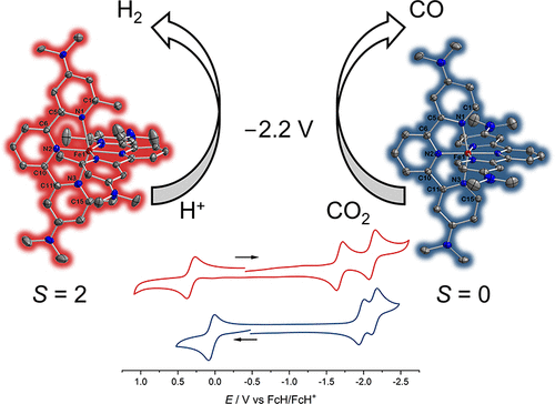 Spin State in Homoleptic Iron(II) Terpyridine Complexes InfluencesMixed Valency and Electrocatalytic CO2 Reduction