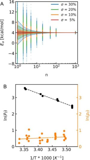 Entropic barrier of water permeation through single-file channels