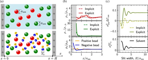 Solvent Effects on Structure and Screening in Confined Electrolytes