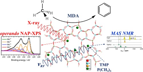 Accessibility of Reactants and Neighborhood of Mo Species during Methane Aromatization Uncovered by Operando NAP-XPS and MAS NMR