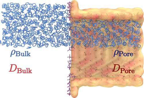 Axial Diffusion in Liquid-Saturated Cylindrical Silica Pore Models