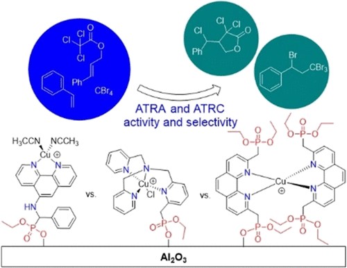 Comparison of the Catalytic Activity of Surface-Immobilized Copper Complexes with Phosphonate Anchoring Groups for Atom Transfer Radical Cyclizations and Additions