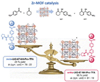 Linker-Cluster Cooperativity in Confinement of Proline-Functionalized Zr-Based Metal-Organic Frameworks and its Effect on the Organocatalytic Aldol Reaction