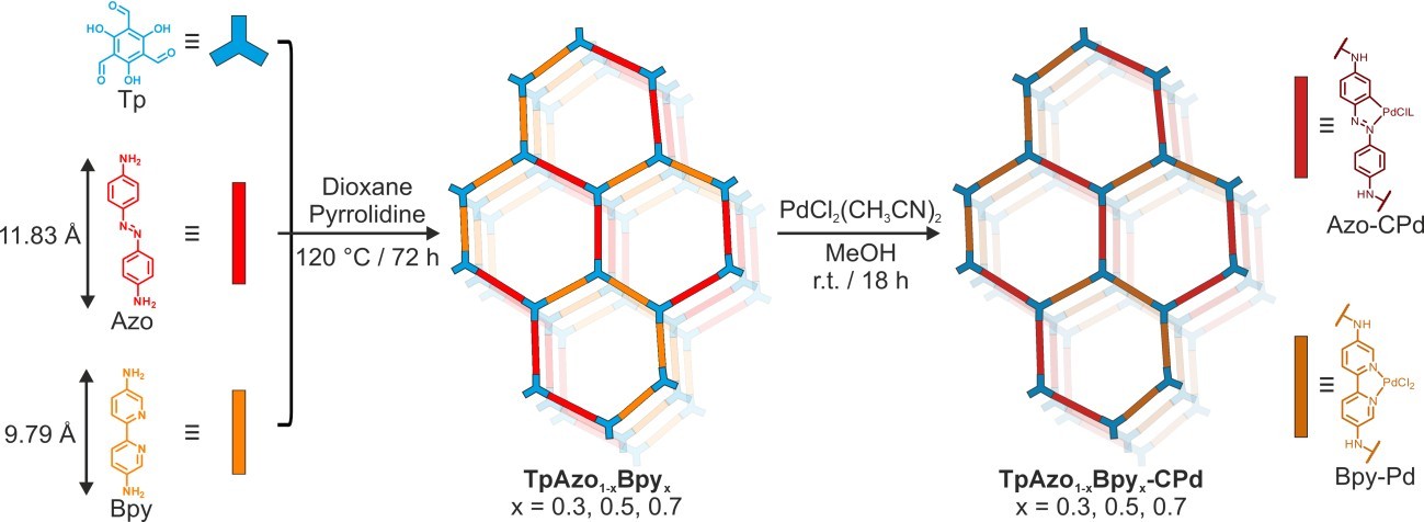 Covalent Organic Framework Solid Solutions for Combined Near-Infrared Photodynamic and Drug Delivery Cancer Therapy
