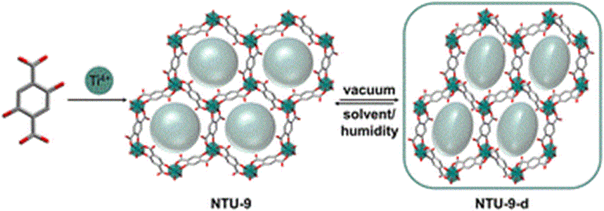 Dynamic breathing behaviour of the titanium-based metal–organic framework NTU-9 upon adsorption of water and organic solvents